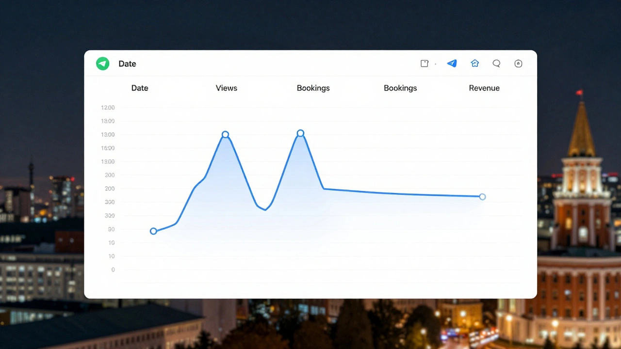 Digital analytics dashboard overlay on Moscow night skyline, showing booking data trends.